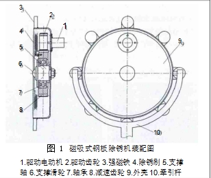圖 1 磁吸式鋼板除銹機裝配圖 1.驅動電動機 2.驅動齒輪 3.強磁鐵 4.除銹刷 5.支撐軸6.支撐滑輪 7.軸承 8.減速齒輪 9.外殼 10.牽引桿